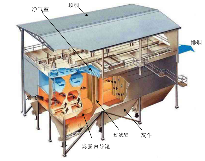 除塵濾袋點(diǎn)爐前需要做什么？除塵濾袋點(diǎn)爐前一定要這樣做，不然……