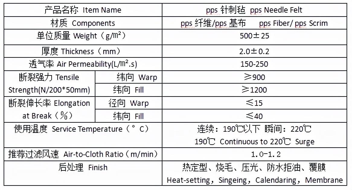 元琛科技pps除塵布袋技術(shù)性能