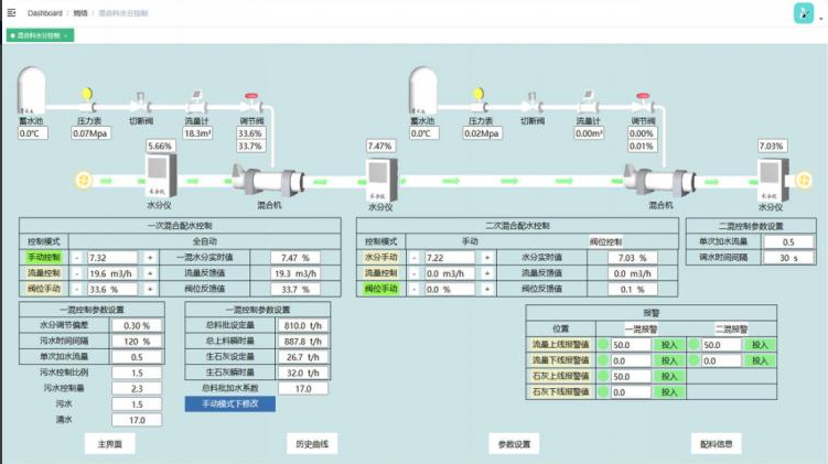 燒結(jié)智能加水軟件控制界面示意圖