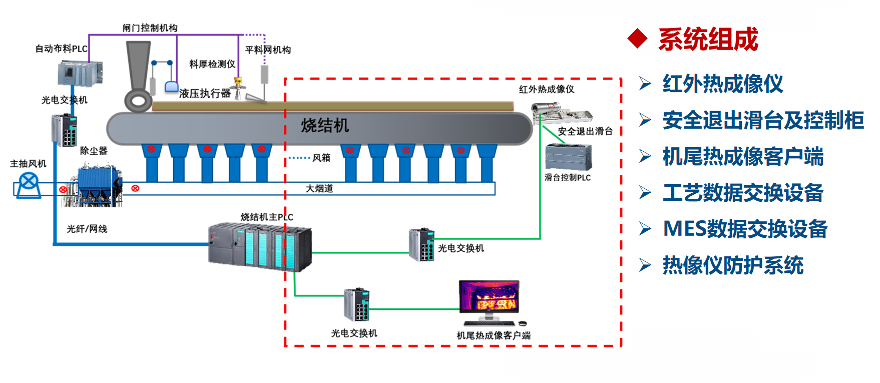 機尾熱成像分析系統(tǒng)